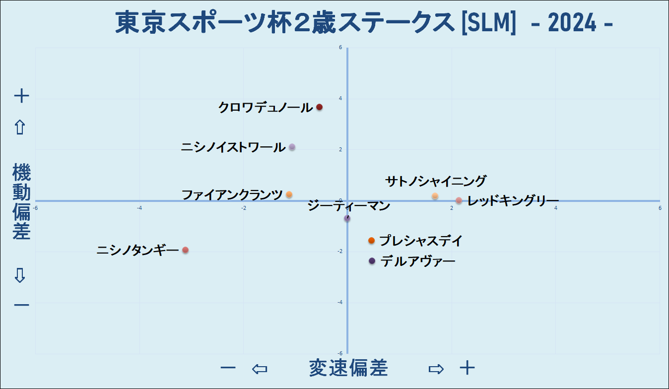 2024　東スポ杯２歳Ｓ　機変マップ